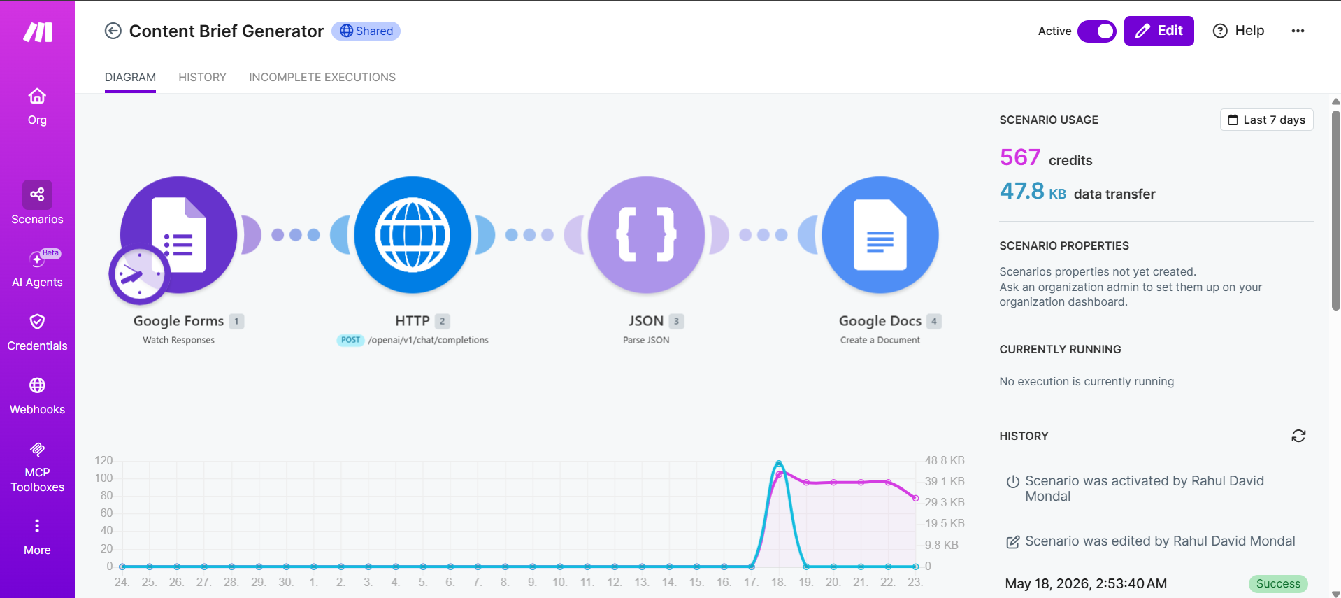 Make.com scenario overview showing Google Forms trigger, HTTP module, JSON parsing, and Google Docs output